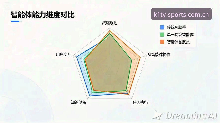 K1体育全球资讯 vs 传统体育平台：移动时代的观赛体验与数据服务全面对比
