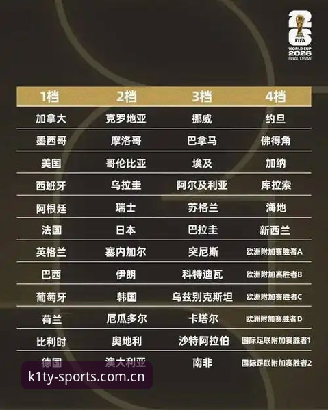 K1体育正版下载安全吗 U17世界杯分组出炉,资深用户分享在K1体育平台解析赛事走向的实战经验